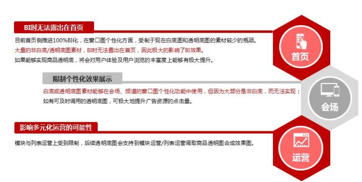 京东透明图在运营中的价值及资源优势
