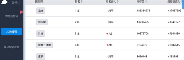 %title插图%num 京东快车关键词选择与优化