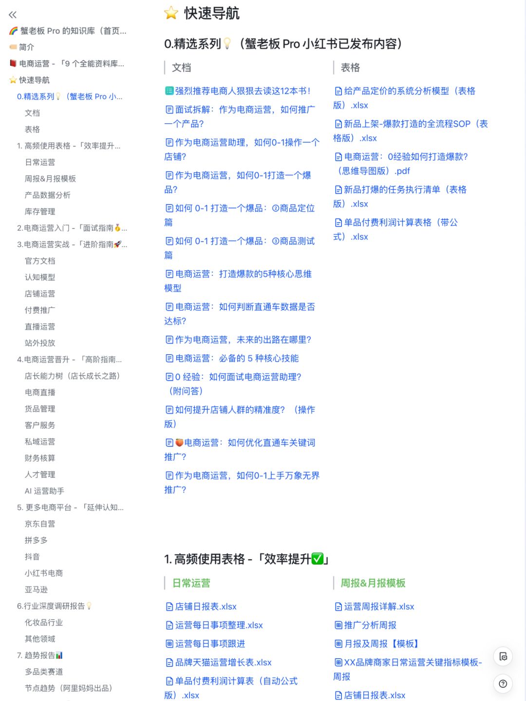 %title插图%num 京东自营-运营每日工作 SOP