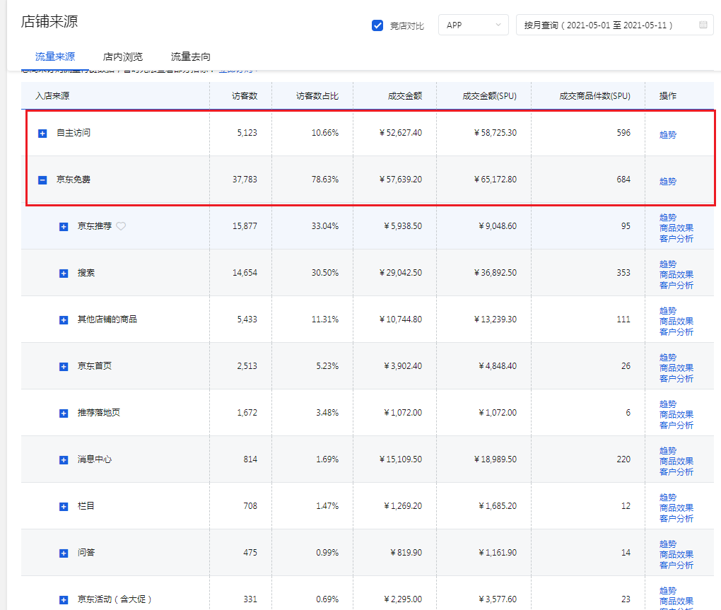 决战京东618活动，不能放过的一波巨大流量