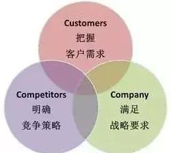 京东无货源模式：如何实现精细化运营？