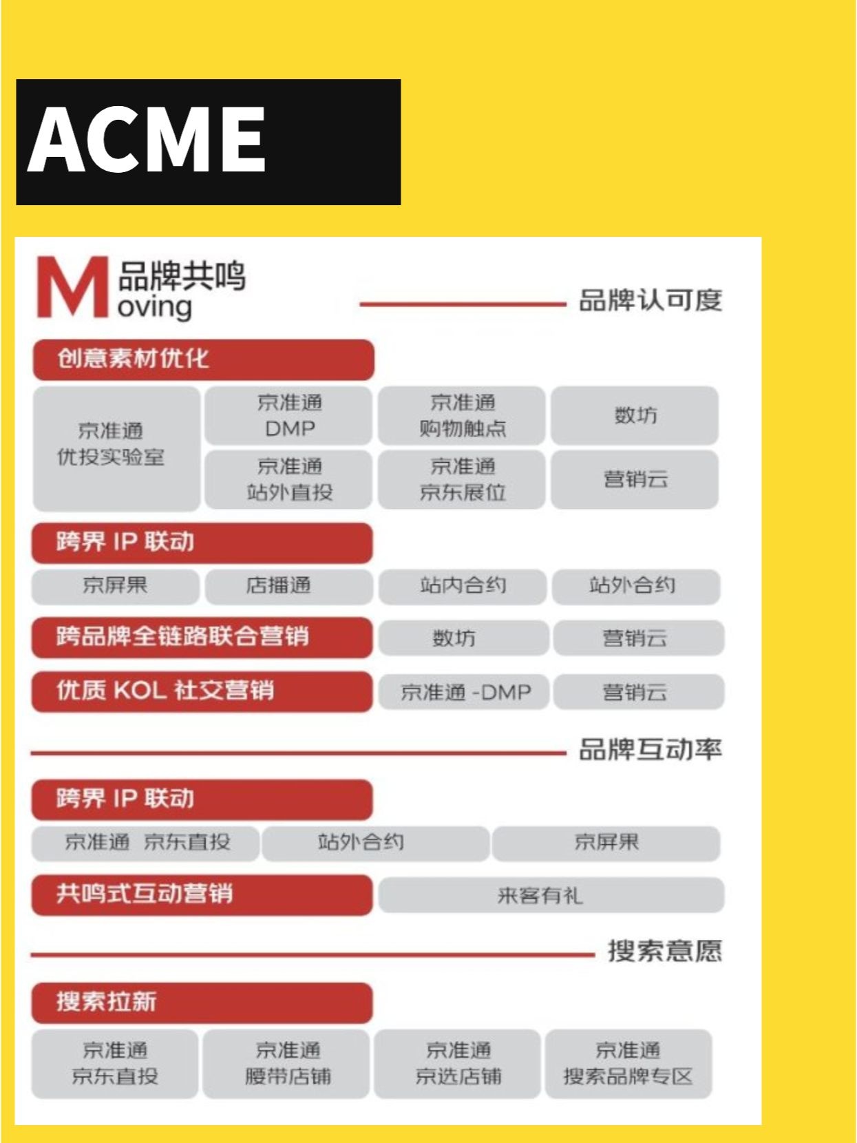 一文全览：京东电商品牌营销产品体系