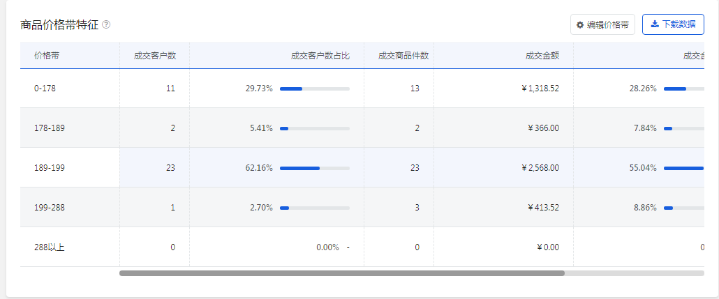 京东快车人群如何做，提高客户精准度，实现高转化