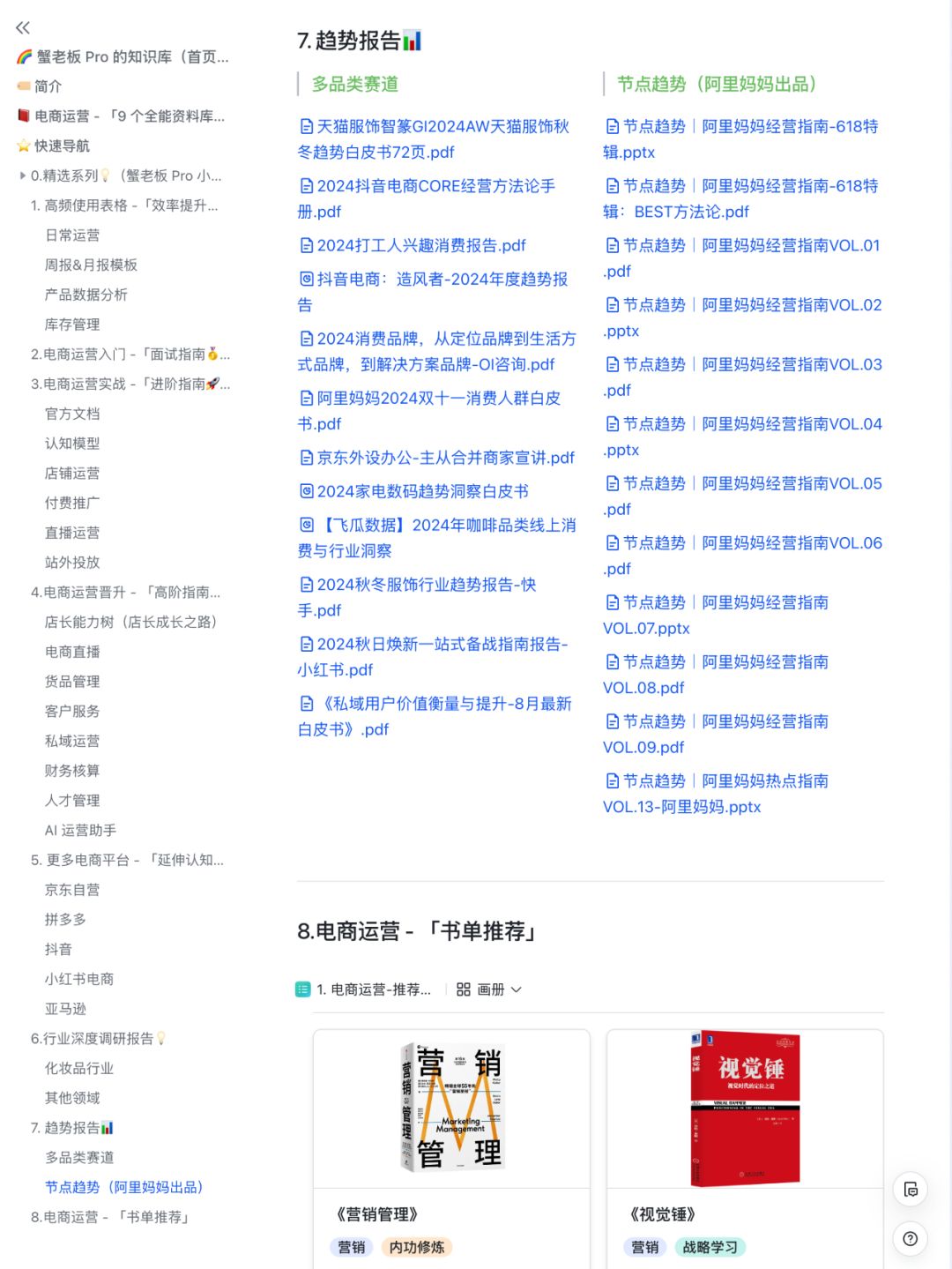 %title插图%num 京东自营-运营每日工作 SOP