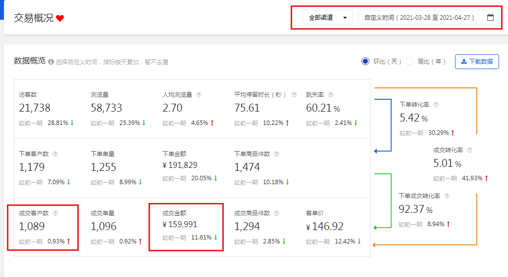 京东快车人群如何做，提高客户精准度，实现高转化