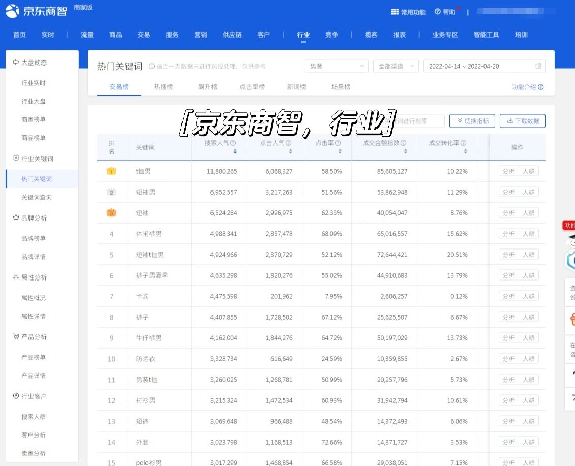 京东怎么优化商品标题！