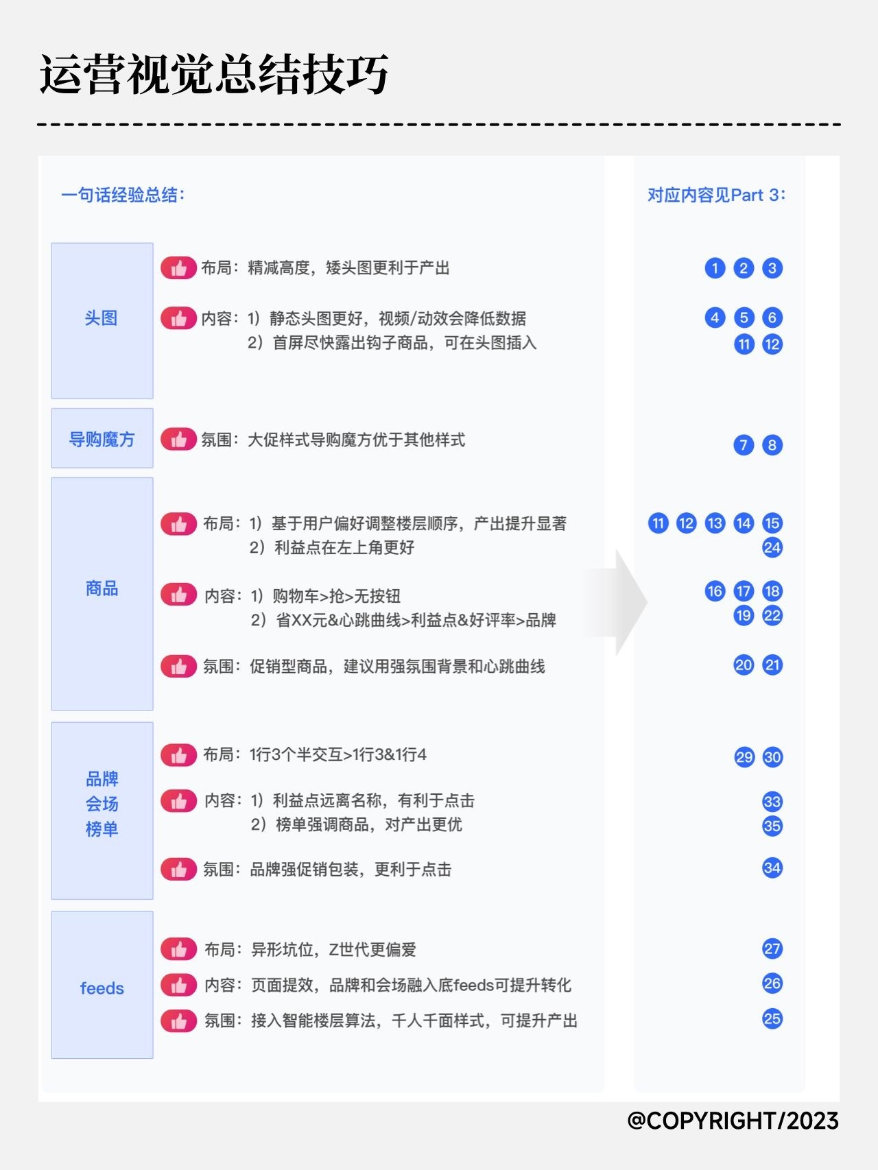 视觉运营