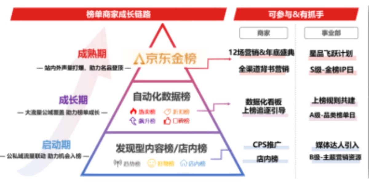 商家内容成长系