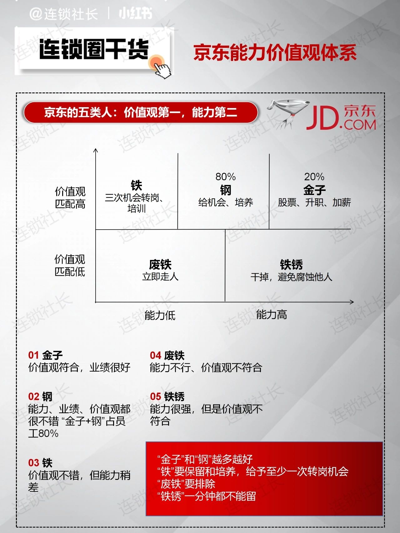 如何让企业内部团队结构更加稳定？——京东