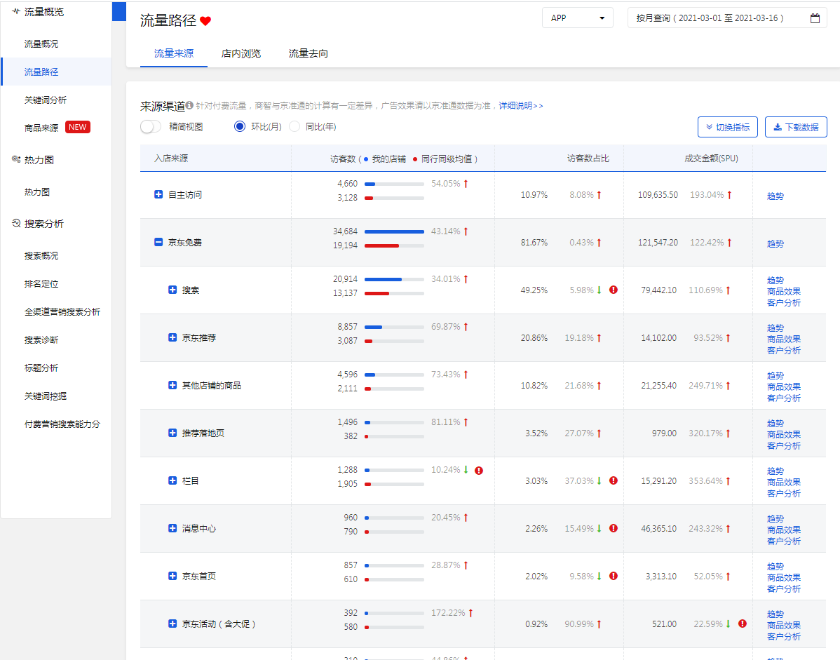 %title插图%num 全力拉升京东免费流量,多方位付费推广玩法解析!