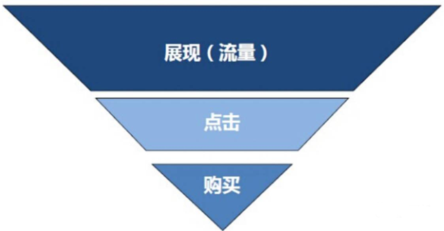 %title插图%num 京东快车关键词选择与优化