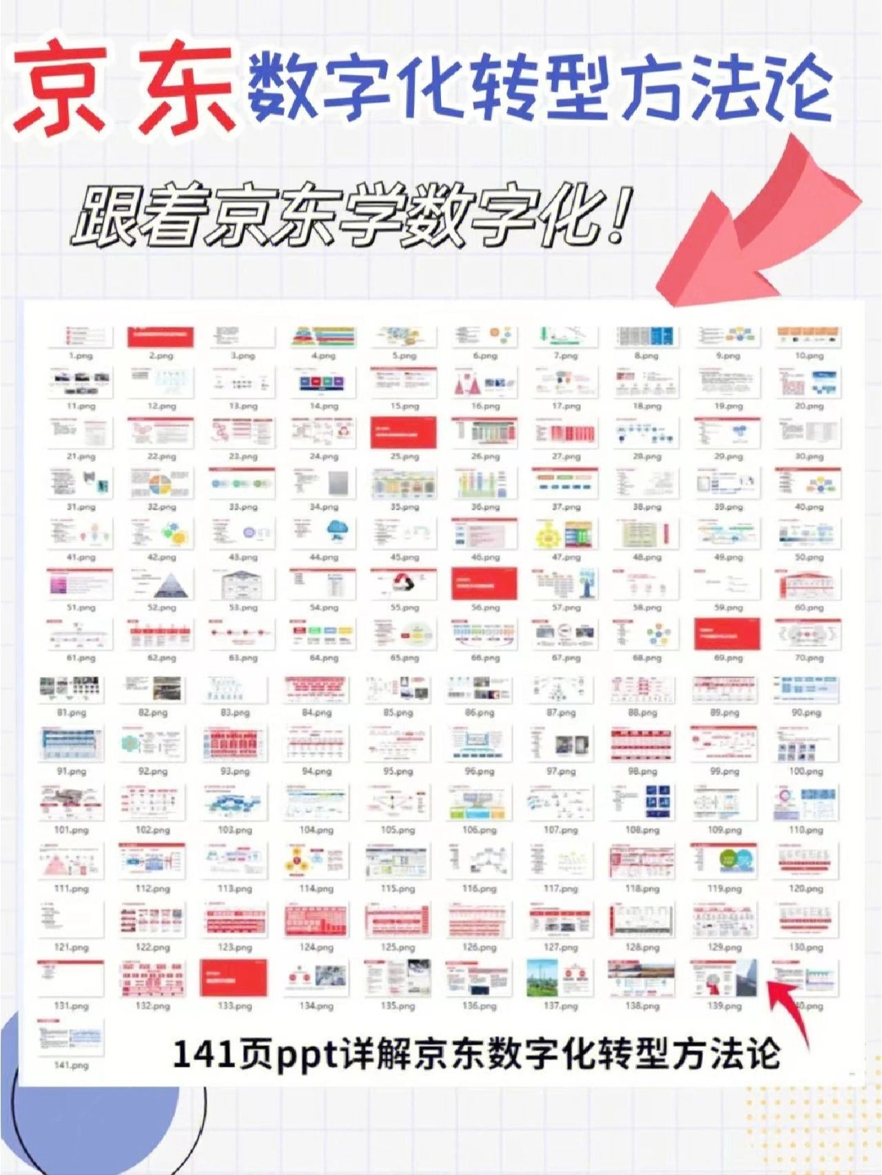 141页PPT读懂京东数字化转型|干货