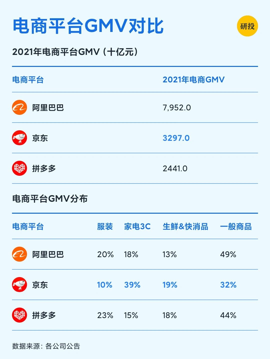 每天研究一家上市公司——京东