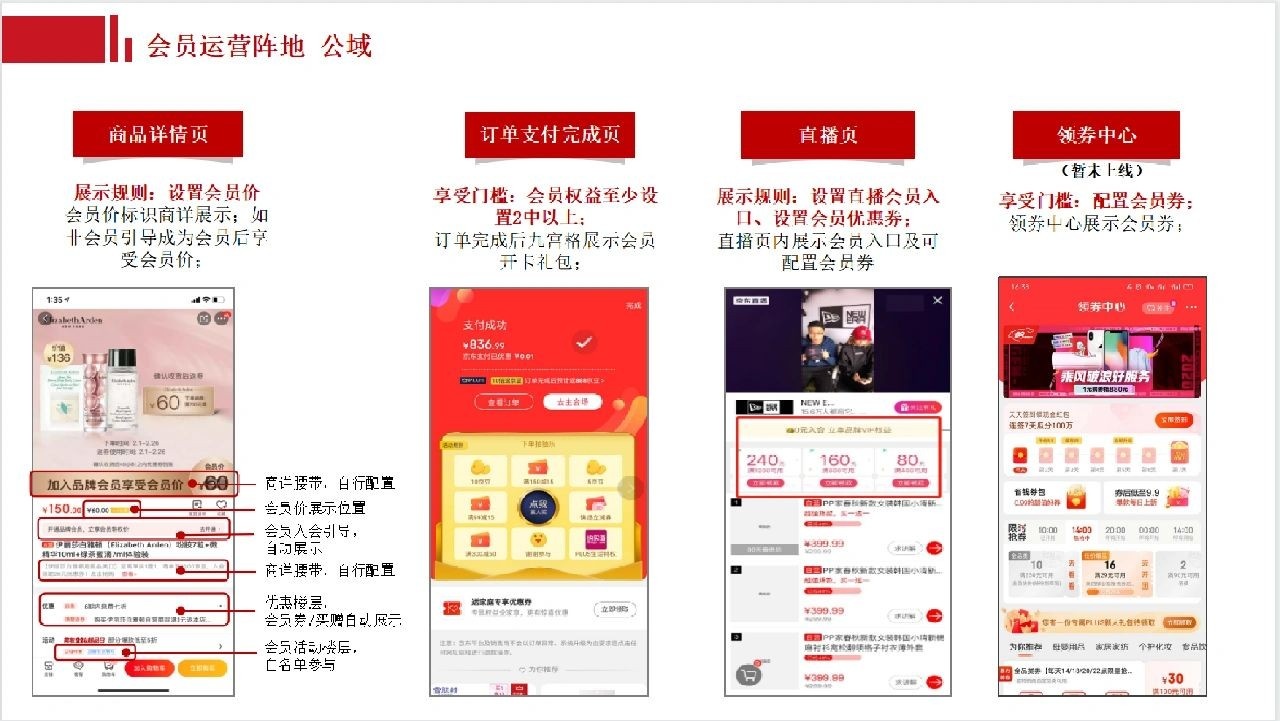 品牌用户增长工具白皮书-京东在流量越来越贵越稀缺的今天做好店 ...