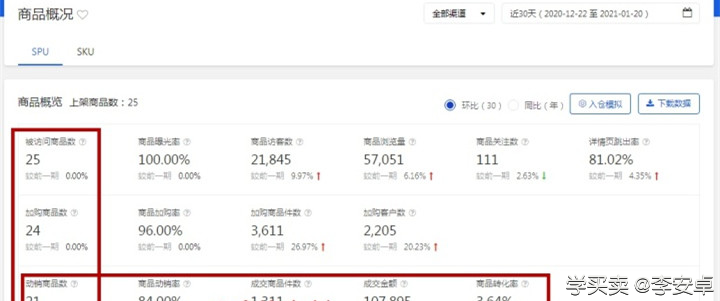 %title插图%num 电商要如何做好运营布局,梳理操作思路和提升店铺流量?