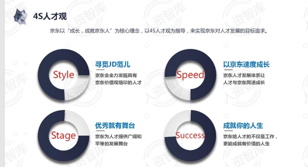HR干货！京东人才发展体系！企业的核心竞争力就是人才！外部人才 ...