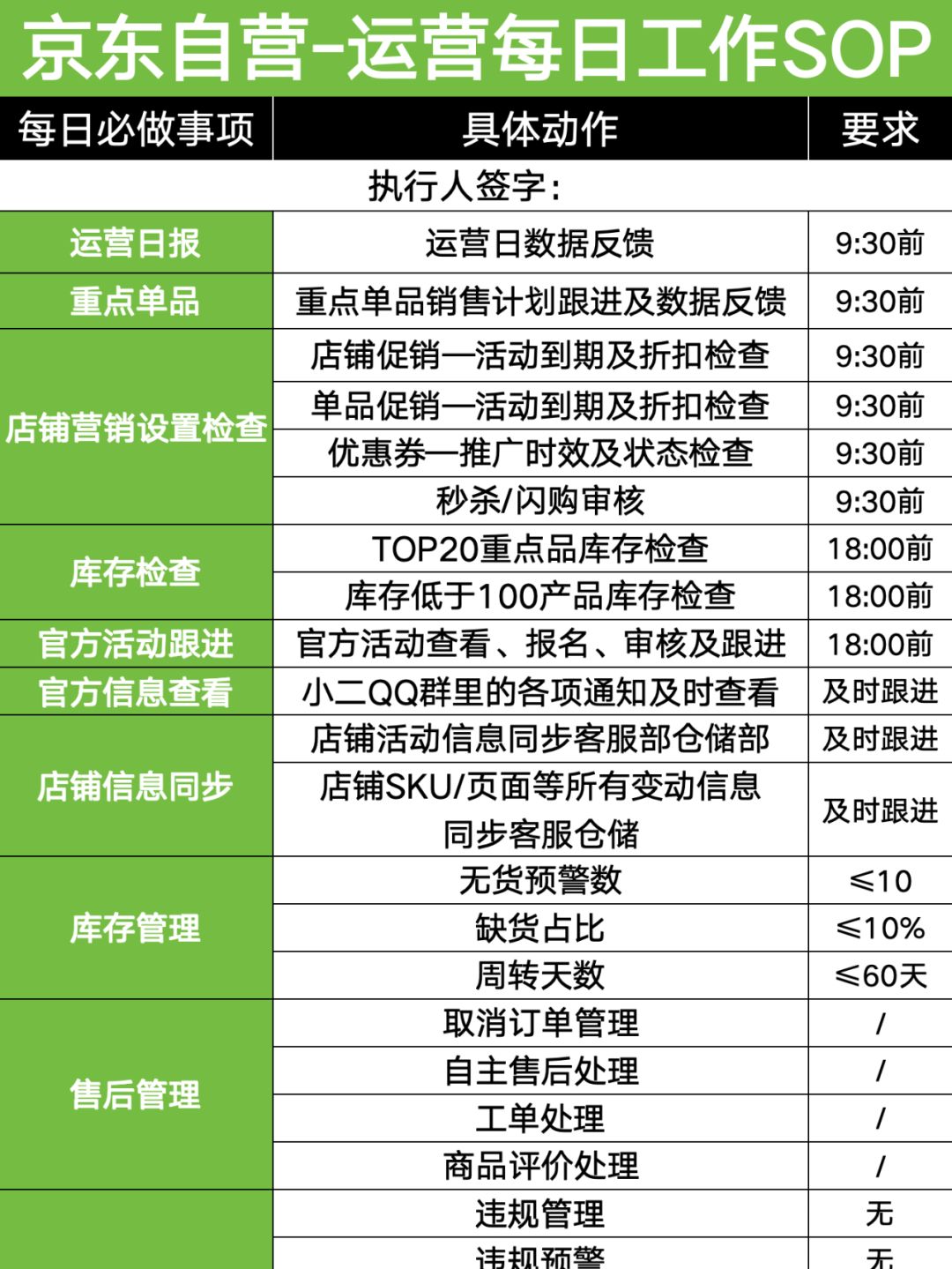 %title插图%num 京东自营-运营每日工作 SOP