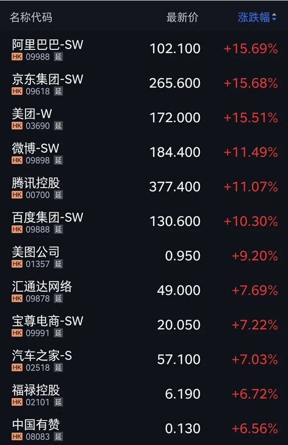 %title插图%num 阿里、京东、美团股价大涨15%!抖音电商如何扶持小微企业?
