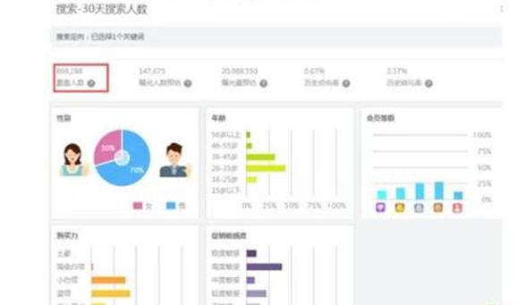 %title插图%num 京东快车精准投放技巧,你值得拥有