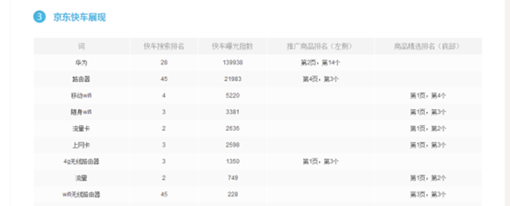 %title插图%num 京东标题优化实操干货