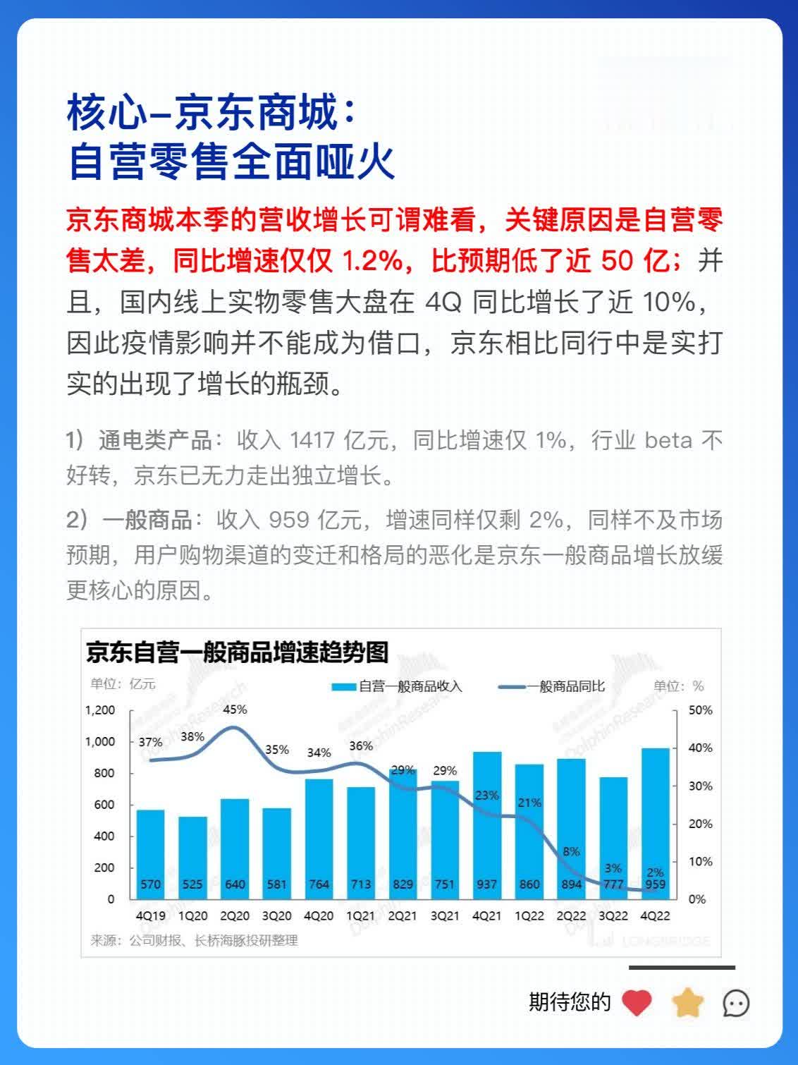 %title插图%num “遮羞” 套路玩腻,京东还能东山再起吗?