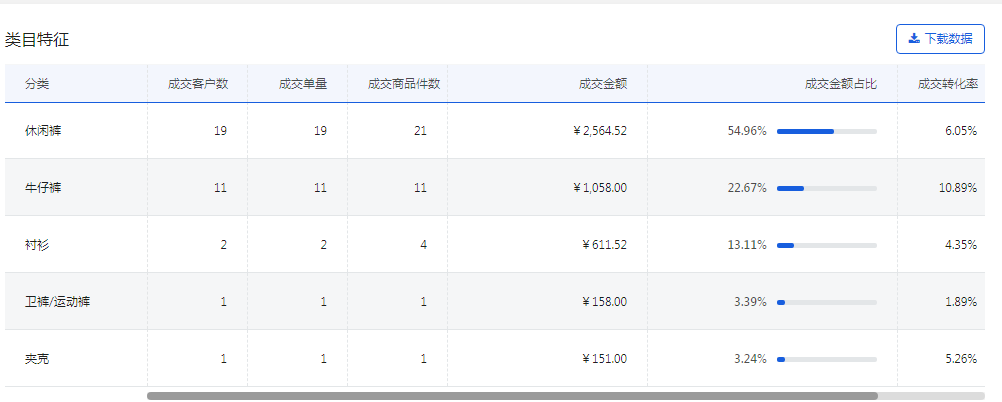 京东快车人群如何做，提高客户精准度，实现高转化