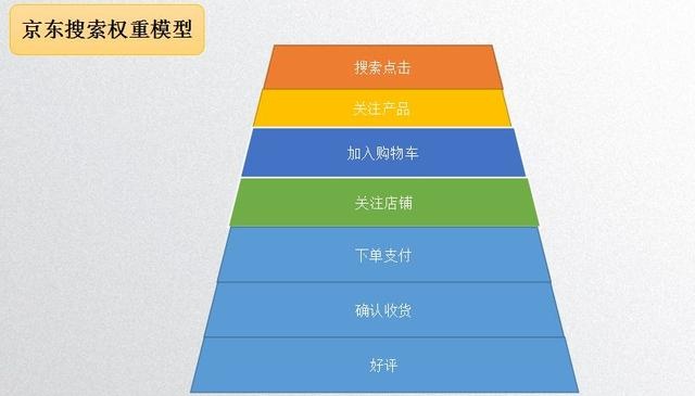 京东人气排名是否还能玩？