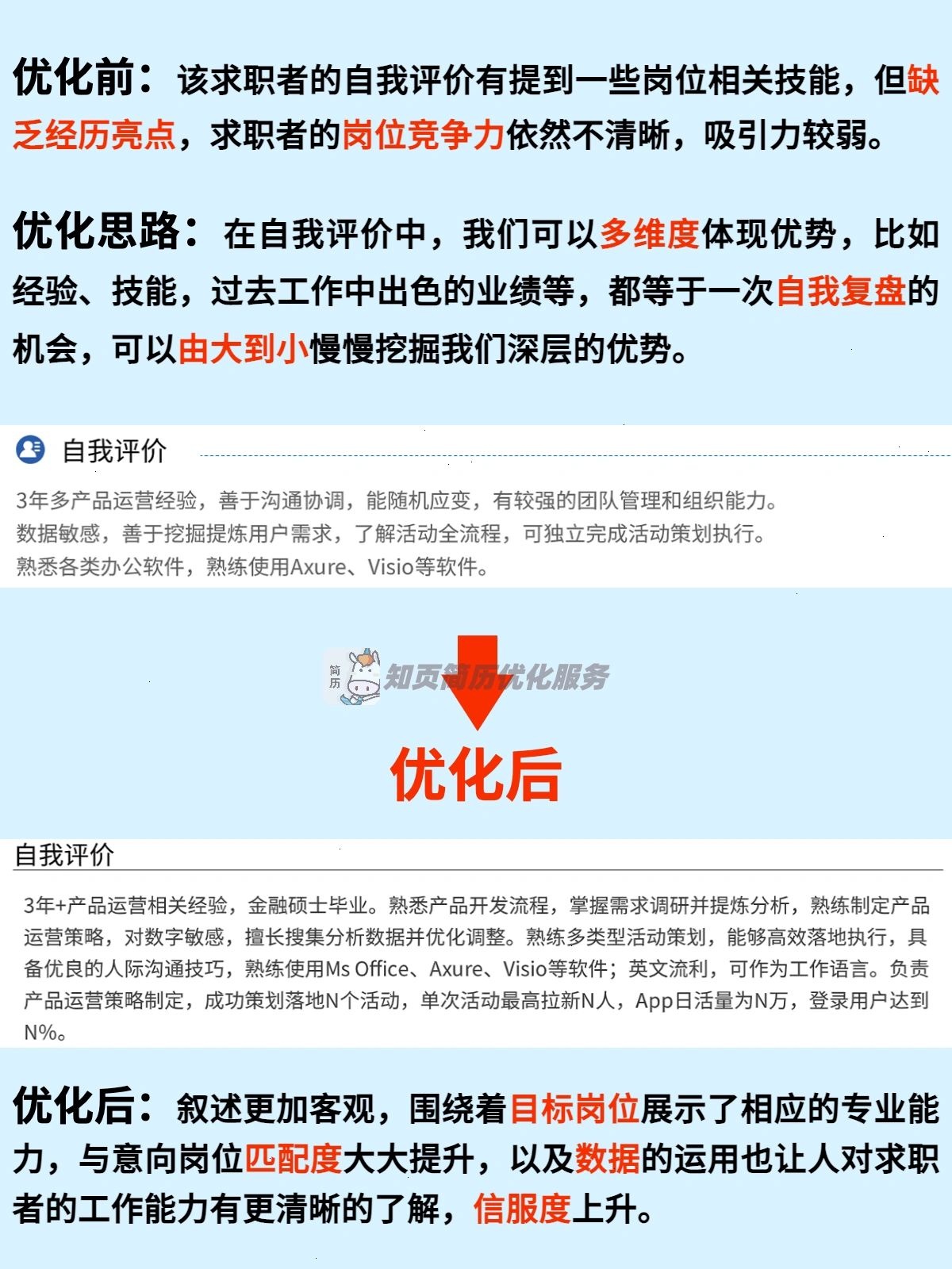 %title插图%num 涨薪35%❗️产品运营求职,优化后获京东offer