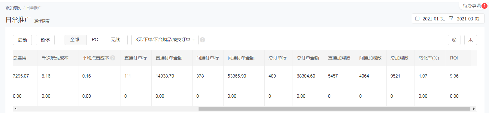 %title插图%num 京东开年布局的重要性,老运营教你顺顺利利一整年!