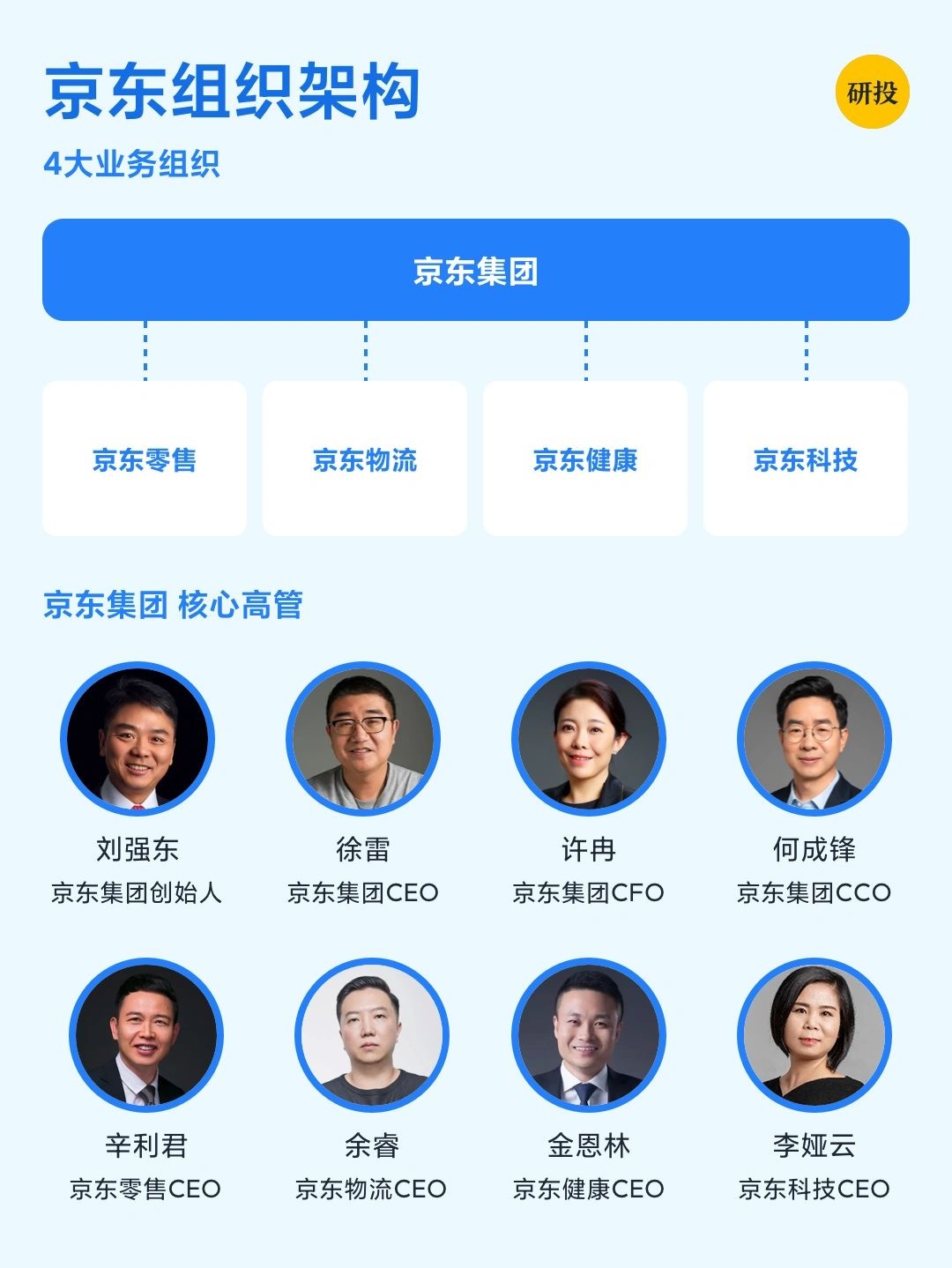 每天研究一家上市公司——京东