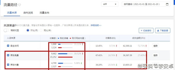 %title插图%num 电商要如何做好运营布局,梳理操作思路和提升店铺流量?
