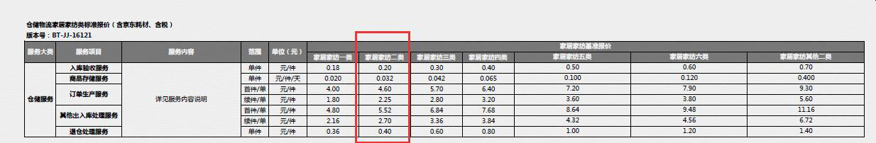 京东入仓费用一览表，详细报价
