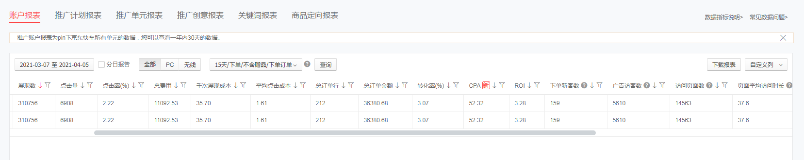 %title插图%num 付费引流没效果?中小卖家这样优化快车不亏钱速提ROI!