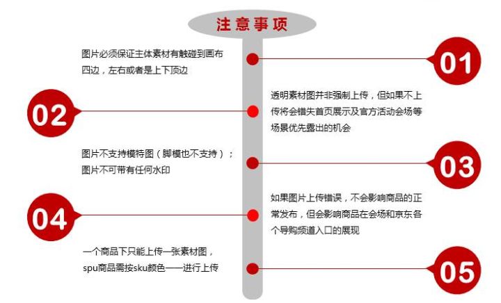 京东透明图在运营中的价值及资源优势
