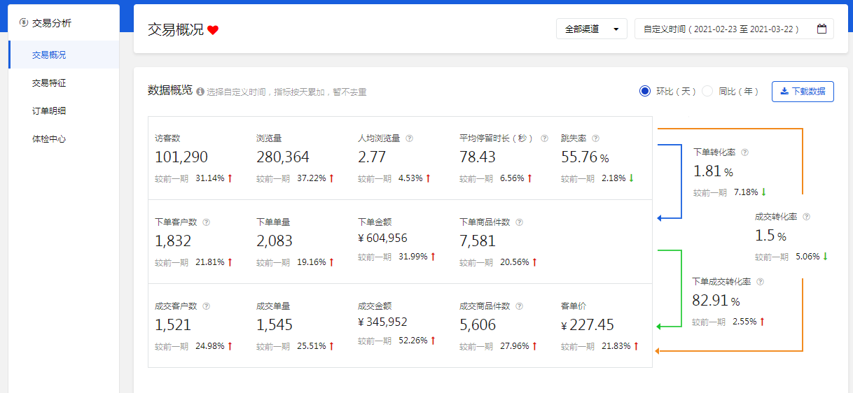 %title插图%num 快车如何筛选流量词,轻松提升店铺搜索流量!