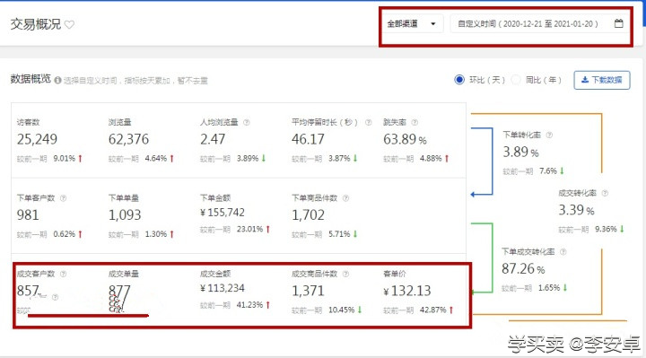 %title插图%num 电商要如何做好运营布局,梳理操作思路和提升店铺流量?