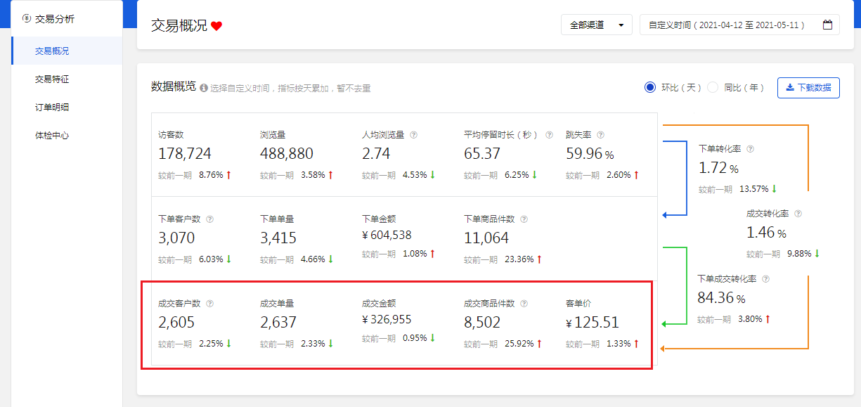 决战京东618活动，不能放过的一波巨大流量