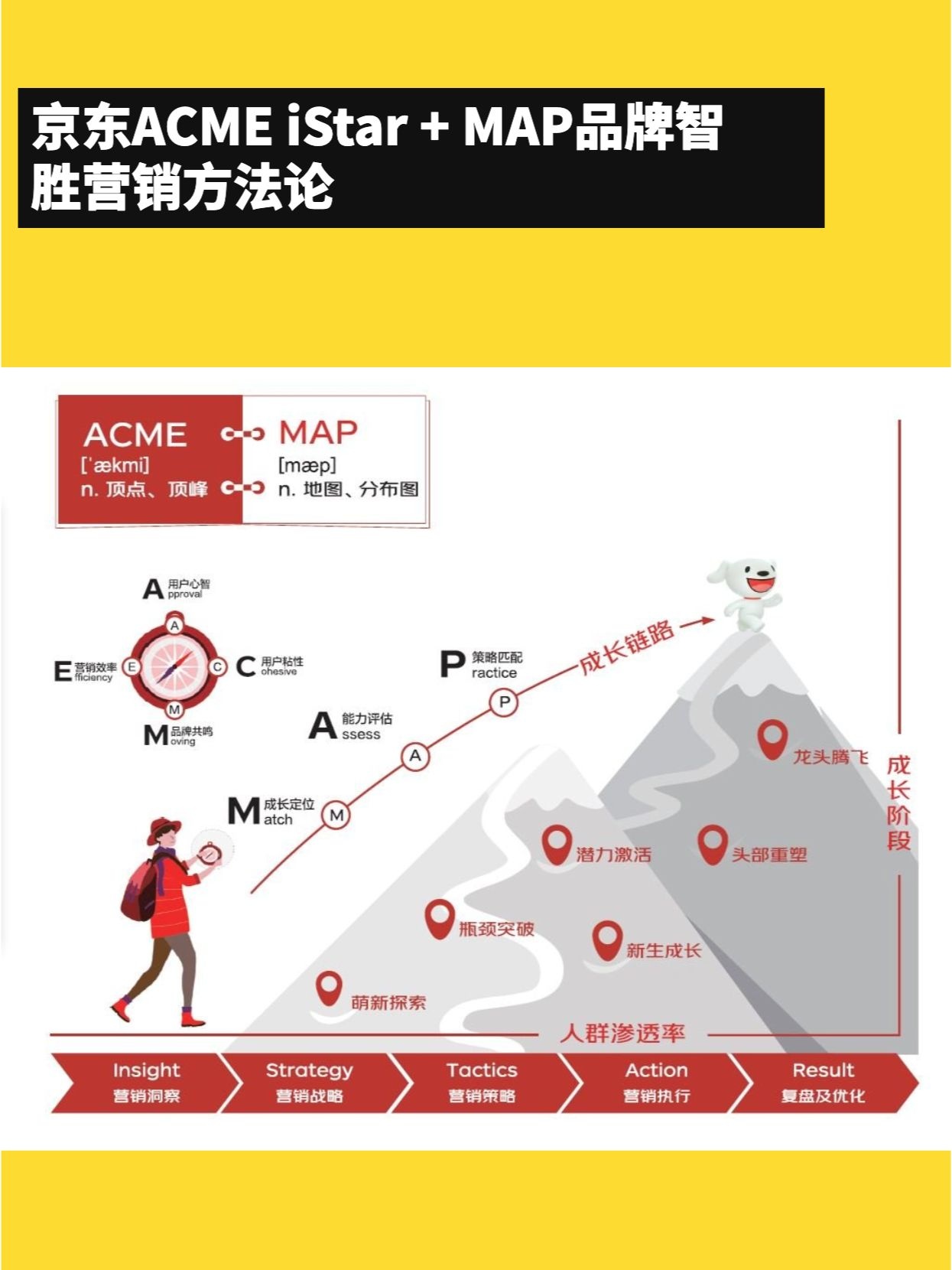 一文全览：京东电商品牌营销产品体系