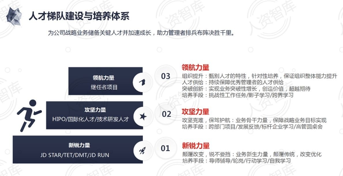 HR干货|京东人才发展体系