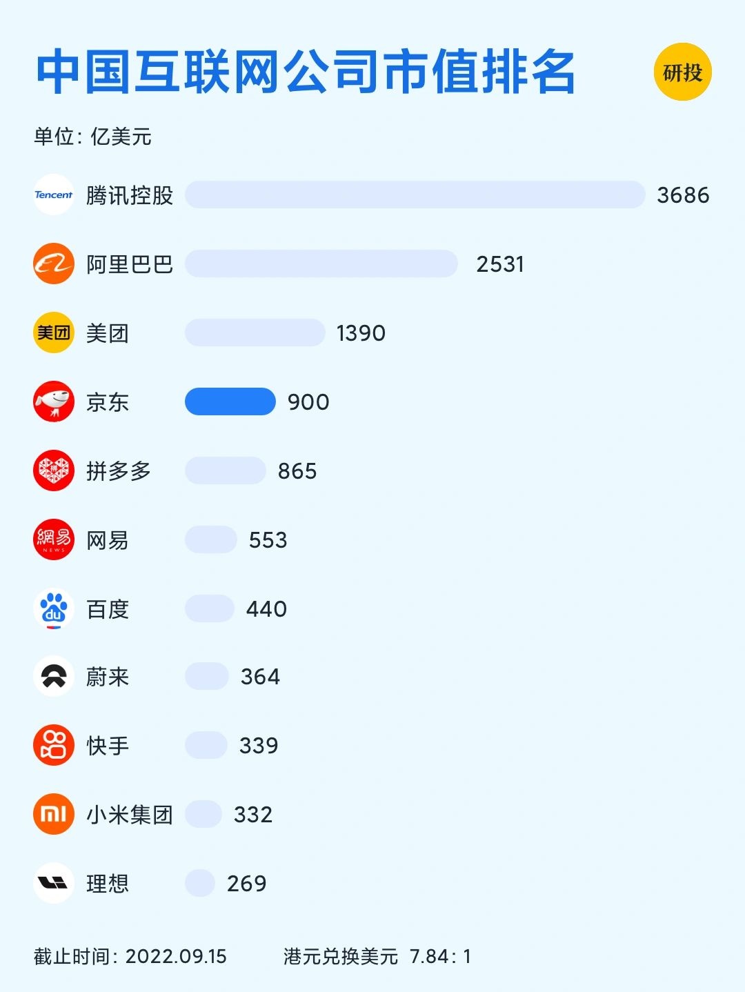 每天研究一家上市公司——京东