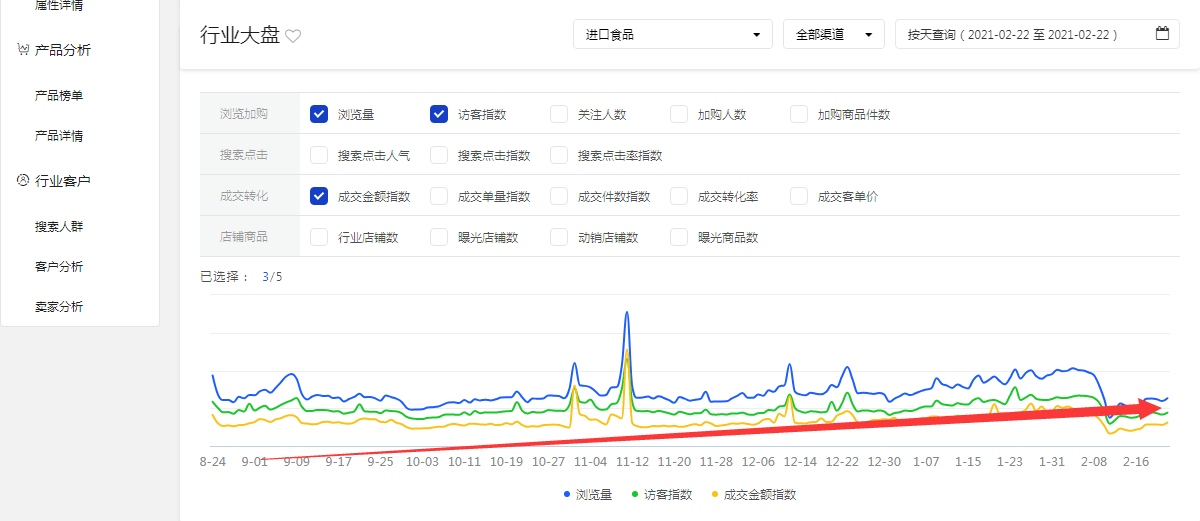 %title插图%num 投了钱还是做不起来免费流量?这些技巧学会了免费流量飙升!