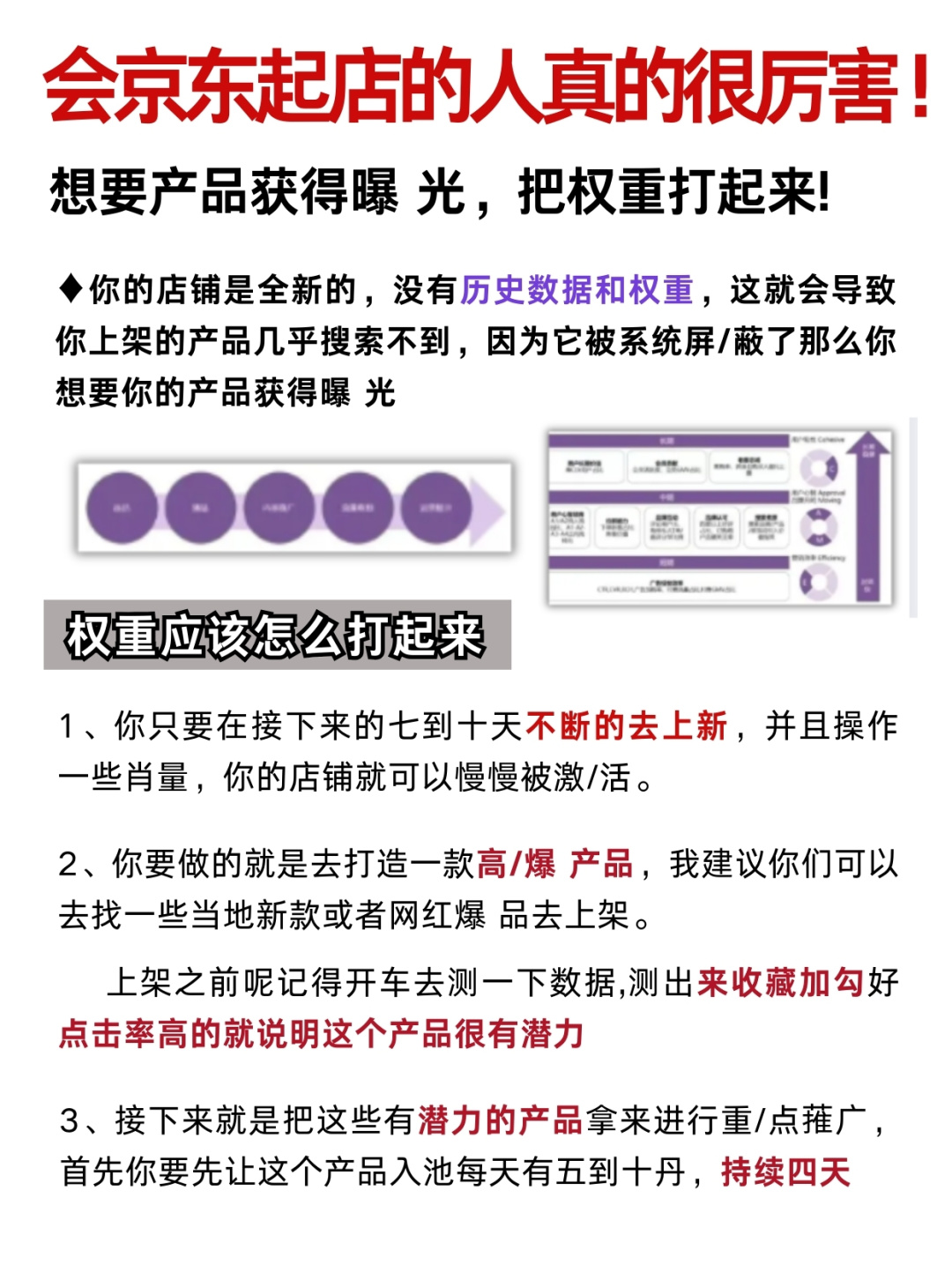 会京东起店的人真的很厉害❗️