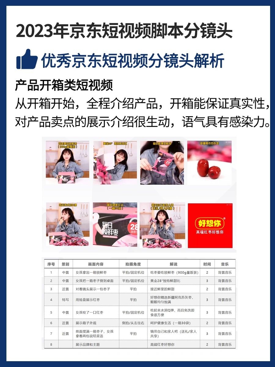 %title插图%num 京东运营进阶丨2023年京东短视频脚本分镜头