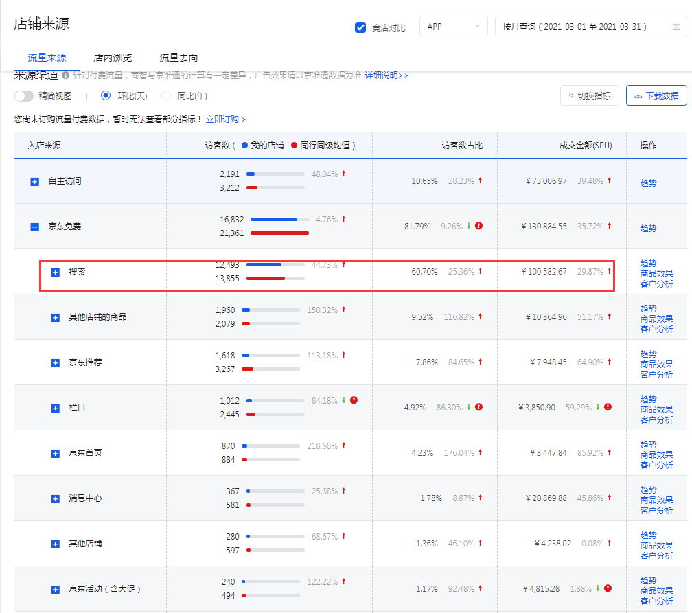 %title插图%num 付费引流没效果?中小卖家这样优化快车不亏钱速提ROI!
