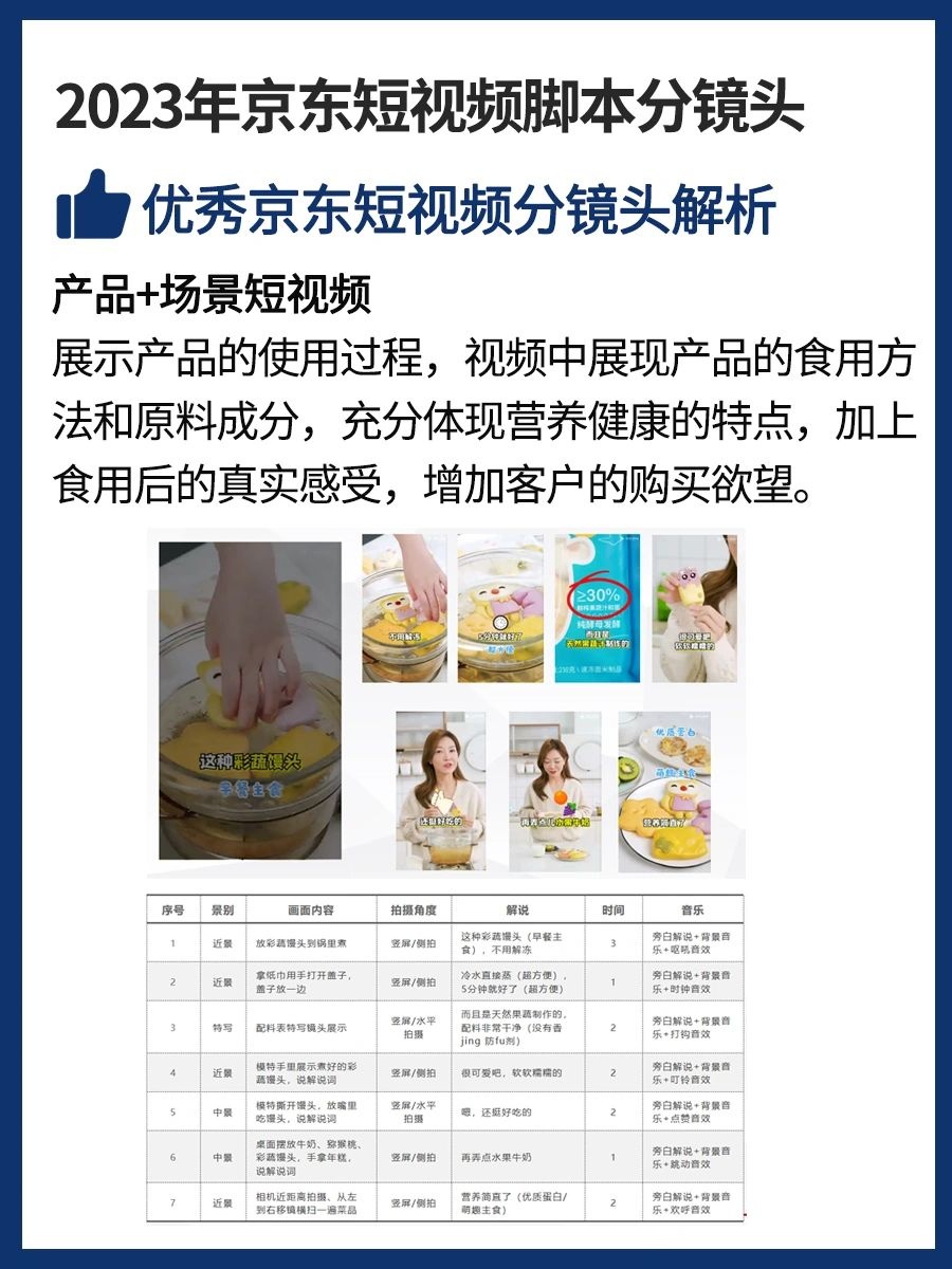 %title插图%num 京东运营进阶丨2023年京东短视频脚本分镜头