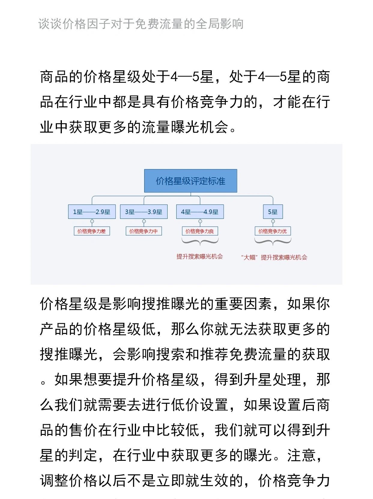 谈谈价格因子对于免费流量的全局影响