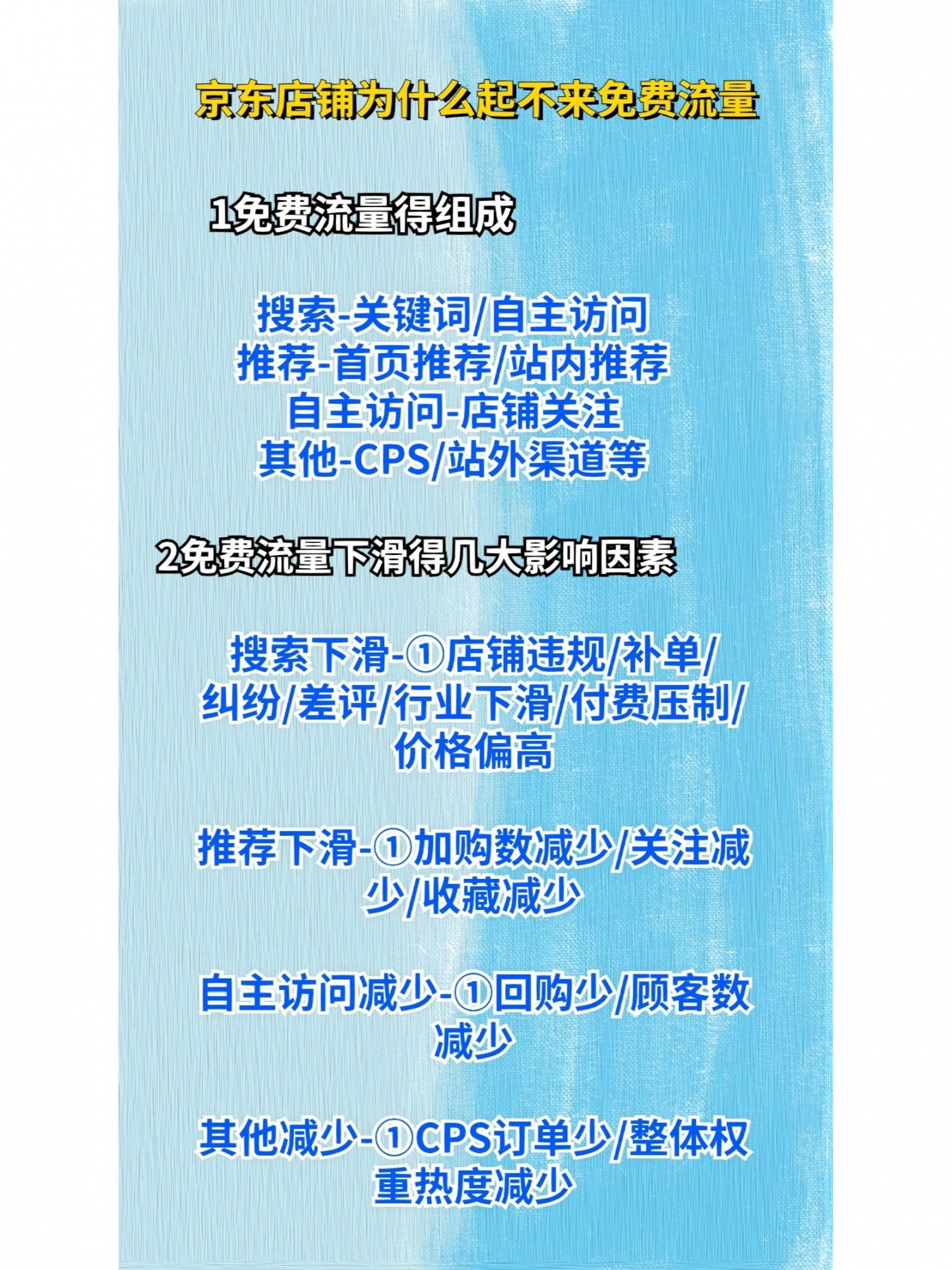 京东免费流量的组成