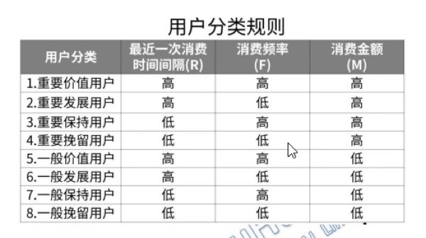 %title插图%num 数据分析|第九周打卡:京东用户画像RFM模型