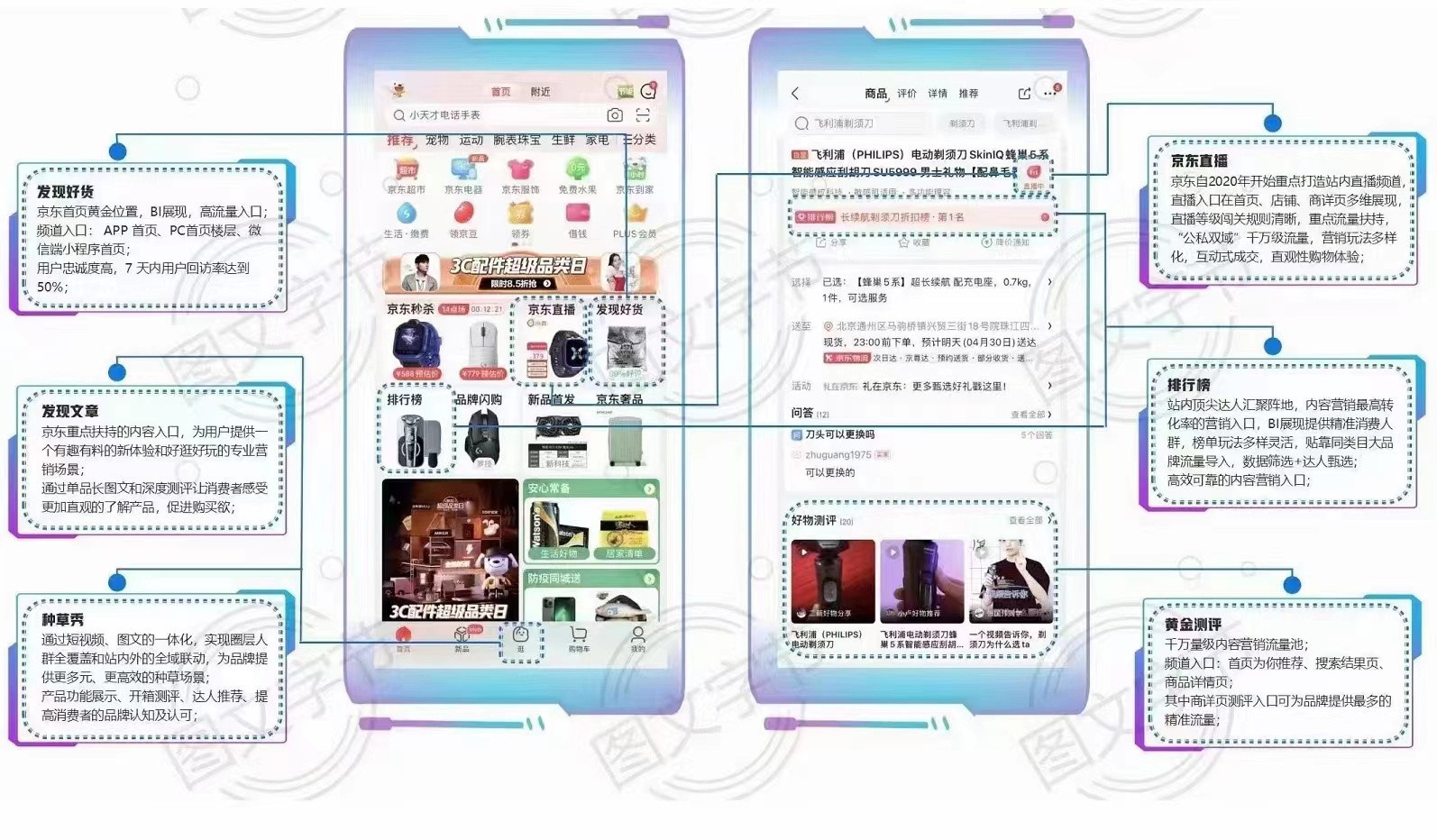 京东站内内容营销，欢迎商家、品牌方来沟通