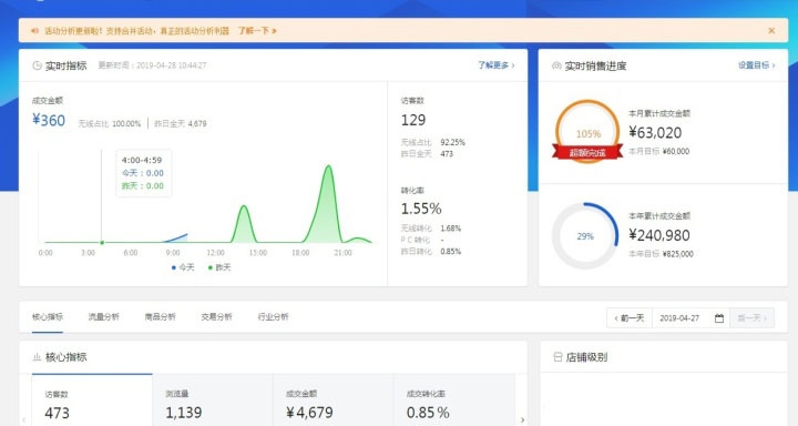 %title插图%num 从不为人知到争先下手,京东无货源到底是靠什么思维来